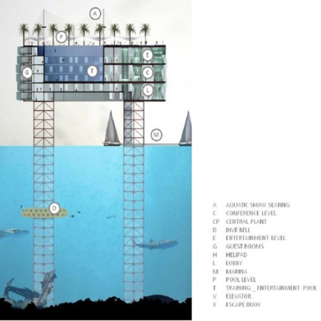 Oil Rig Eco Resort