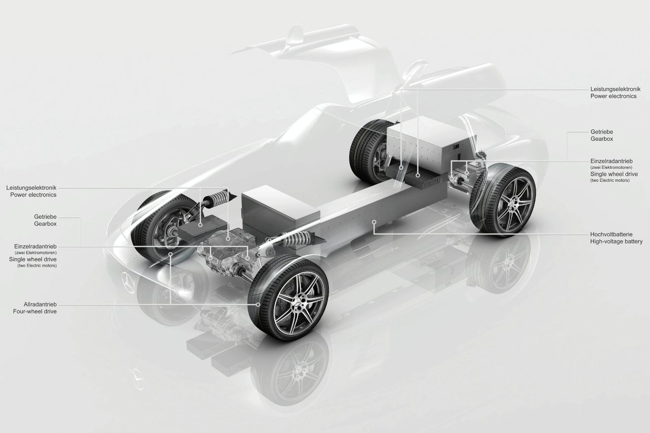 Mercedes SLS AMG Gullwing (електрическа задвижваща система)