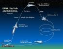 XCOR Lynx ще разхожда до космоса за 95 000 щатски долара